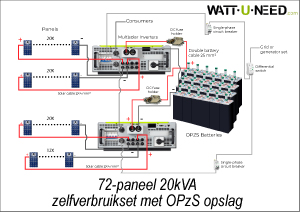72-panelen 20kVA zelfverbruikset met opslag